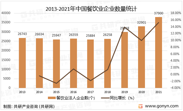 熊猫体育app：2023年中邦餐饮工业链及策划近况理会(图3)