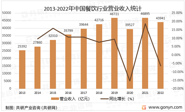 熊猫体育app：2023年中邦餐饮工业链及策划近况理会(图4)