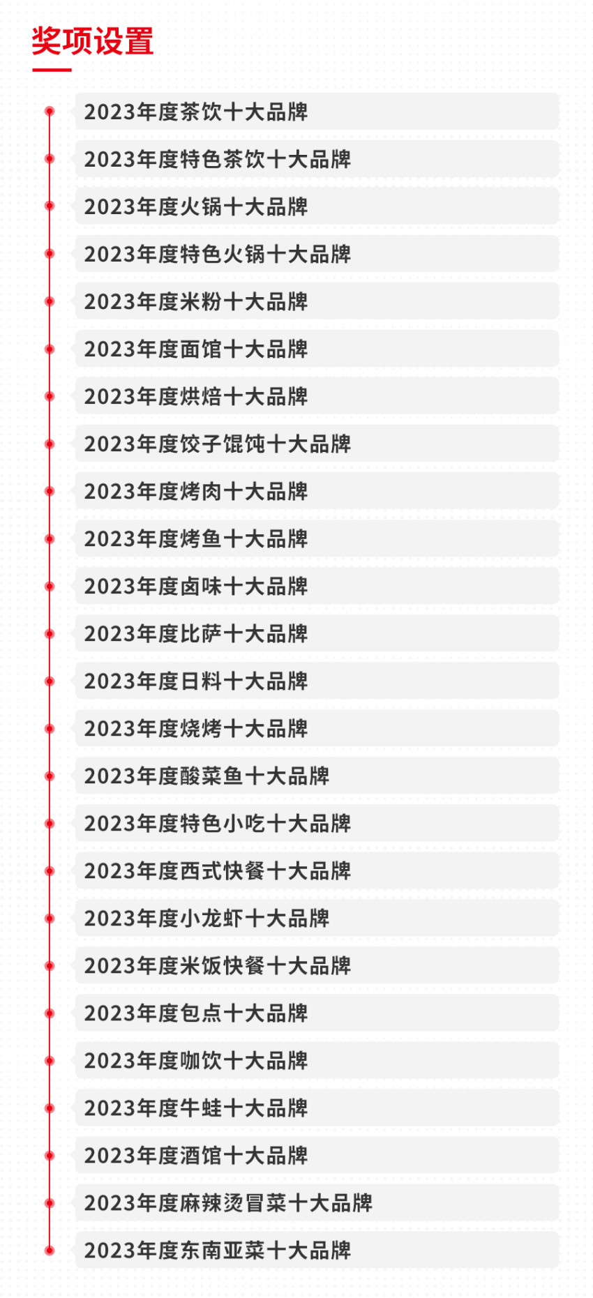 熊猫体育：2023年度中邦餐饮品类十大品牌榜单揭晓（附完全榜单）(图1)