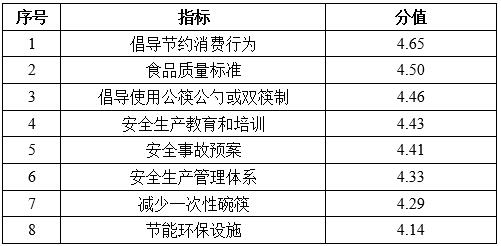 《2021中邦餐饮业年度讲述》揭橥：特点小吃异军突起 守旧餐企拓展线上交易渠道(图2)