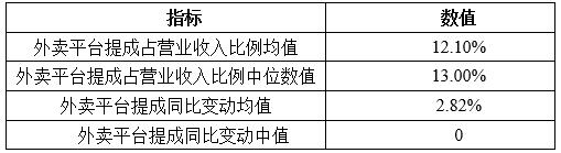 《2021中邦餐饮业年度讲述》揭橥：特点小吃异军突起 守旧餐企拓展线上交易渠道(图3)