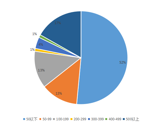 width i(图1)