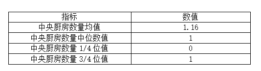 width i(图2)