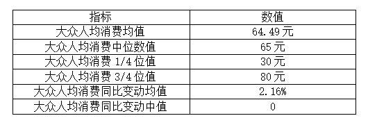 width i(图3)