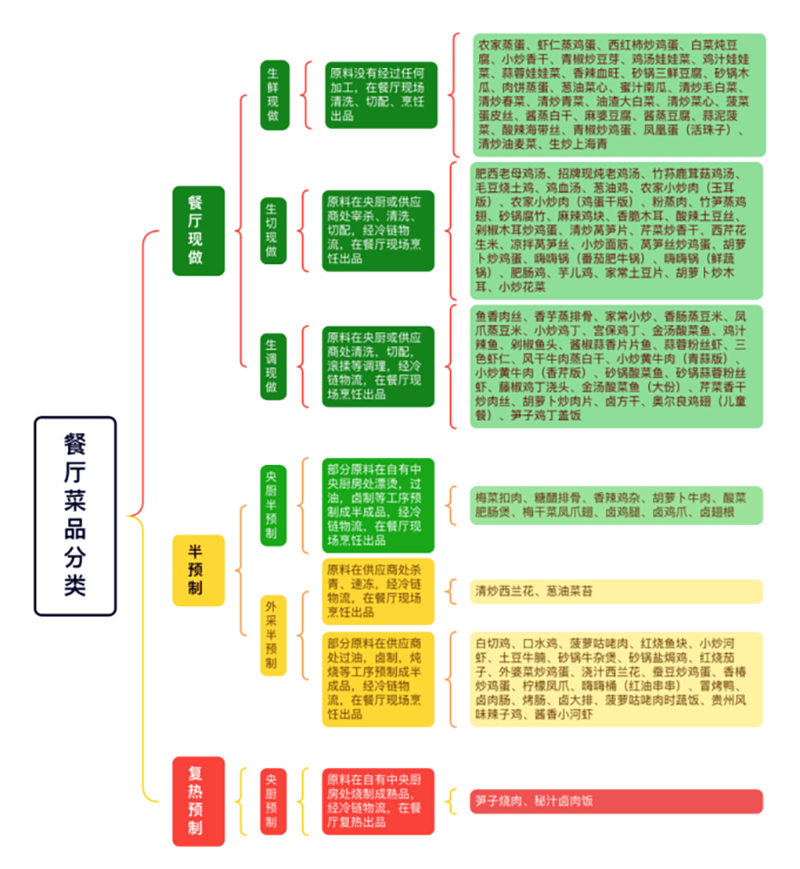 熊猫体育app下载：餐饮巨头20万字长文自曝→