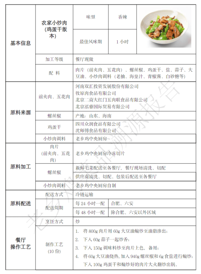 熊猫体育app下载：餐饮巨头20万字长文自曝→(图2)